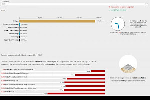 Screenshot of an interactive data visualisation, details below.
