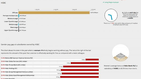 Screenshot of an interactive data visualisation, details below.