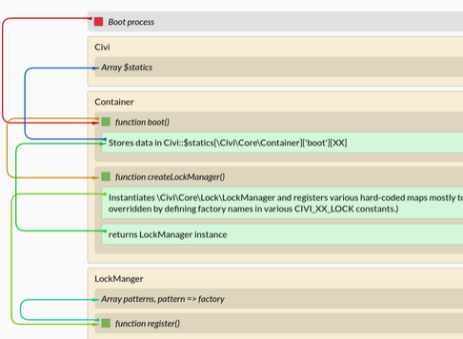 Cropped, decorative image of a sort of flow-chart type diagram.
